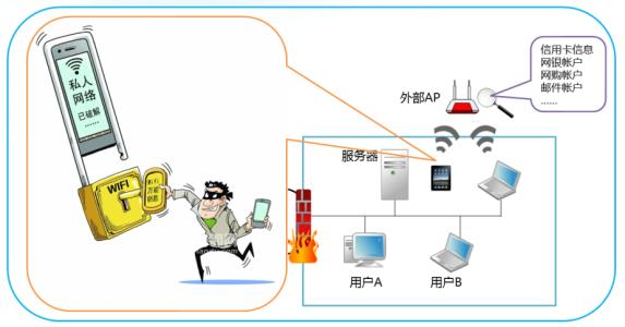 公司网络出口节点故障的对策