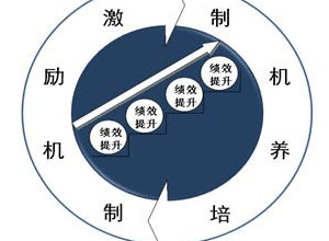 警察权运行的原则、问题及机制完善