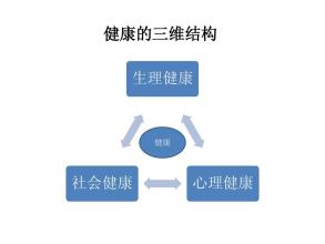 大学生心理健康教育中体育教学的重要性分析,浅析体育与心理健康教育的关系