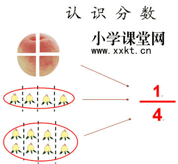 生活素材在小学数学教学的作用