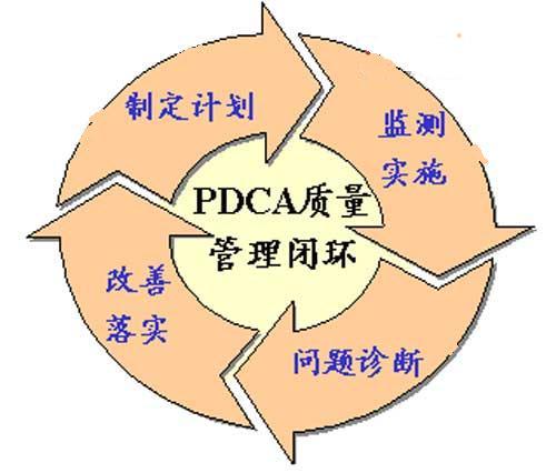 分析和探讨当前船舶工程质量管理存在的问题