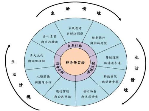 初中地理课核心素养养成的内容与途径,初中数学课堂教学中渗透核心素养的几种途径