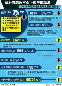 中国在发展新常态下体公共政策总体研究