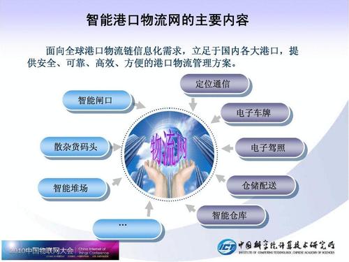 信息技术在港口物流管理中的运用