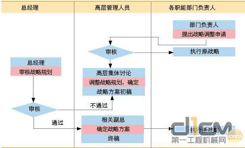 基于企业营销战略实施过程中分析管理学的应用方式