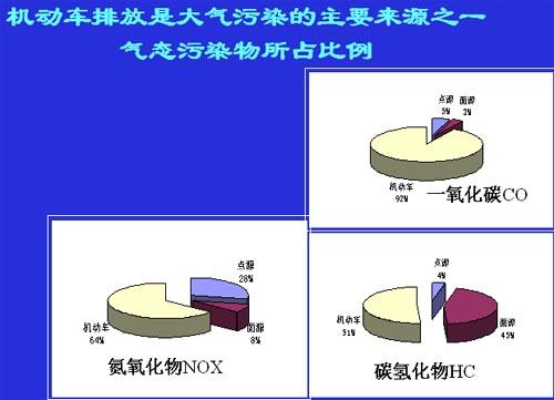 车内环境污染物的来源和防治措施探究
