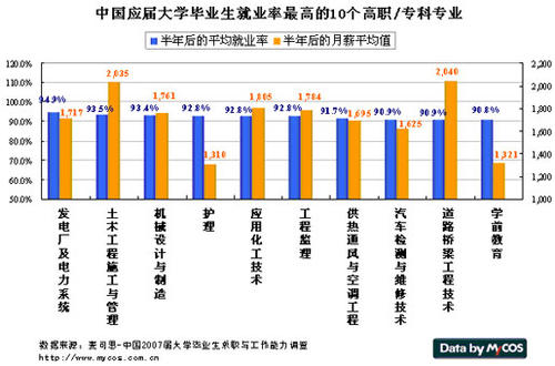 高职生就业能力中职业价值观的作用探讨,高职英语教学中如何渗透职业教育价值观