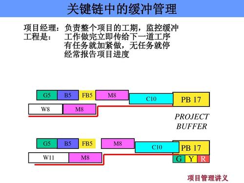 探讨关键链技术在公司项目进度管理中的应用