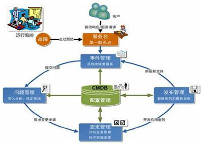项目管理组织的形成与运行模式