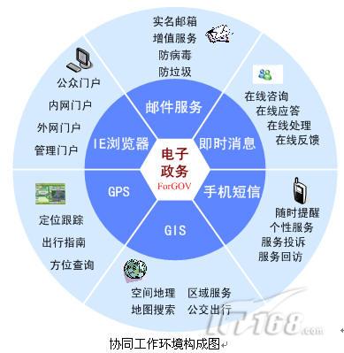 新形势下政府应急信息平台效率提升策略