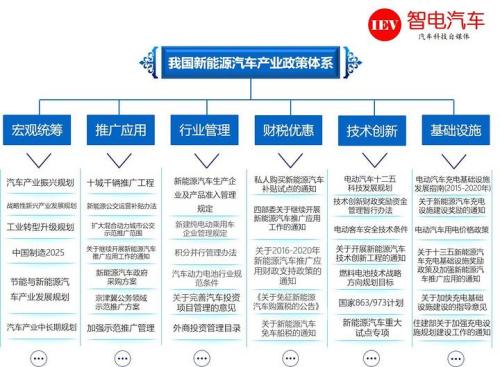分析我国新能源产业的税收政策及改进建议