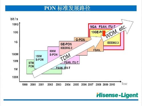 软件工程技术发展的过程和趋势