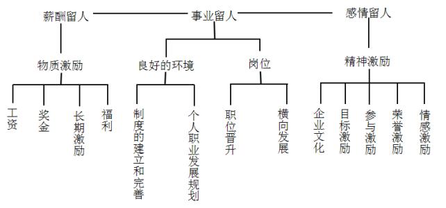 我院建立有效科研激励机制的经验总结