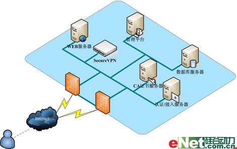 浅谈如何加强公共网络安全管理措施