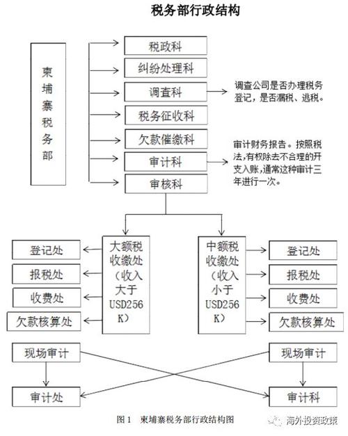 税收政策视域下的风险投资发展研究