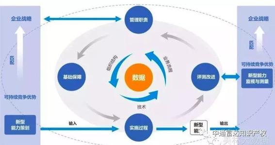 基于电子政务的“信息孤岛”问题现状及危害分析