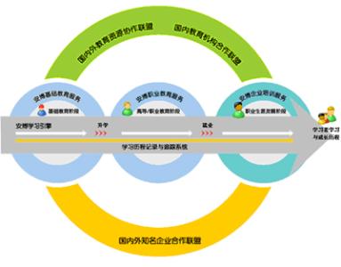 价值品质及其相关理论探析