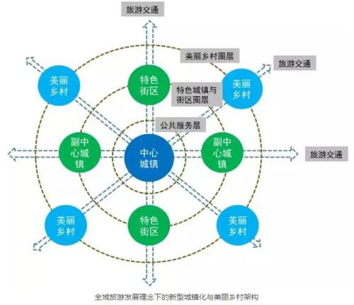 政府社会管理职能之旅游业的发展