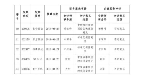 内部控制审计与财务报表审计理论研究