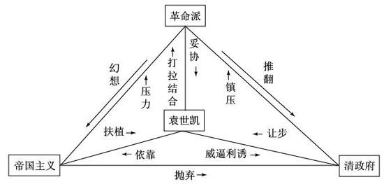 辛亥革命对历史进程中的一个重大转变