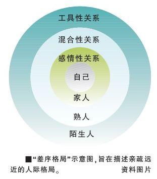 探讨居住流动性与人际信任之间的关系