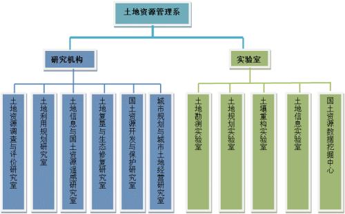 土地行政管理与公共管理关系浅析,行政管理和公共管理有什么区别和联系？