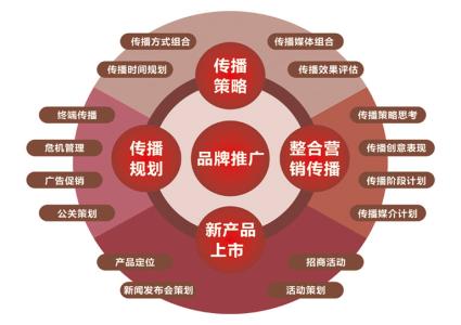 媒体整合下新能源汽车市场营销策略