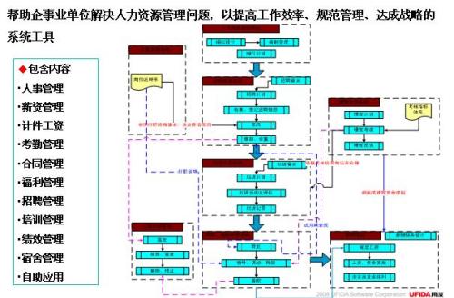 用友ERP U8+平台实施一体化管理的策略,用友企业资源规划系统U8为什么要对系统用户和操作权限进行集中管理？