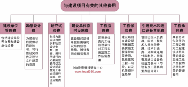 荷兰公路工程项目规划及投融资管理的启示