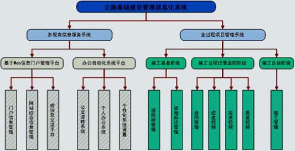 公路试验检测过程中信息管理的应用探究