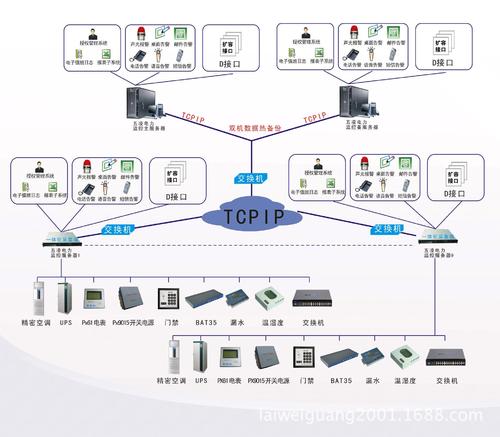 构建电网技改工程投资管理效果评价模型