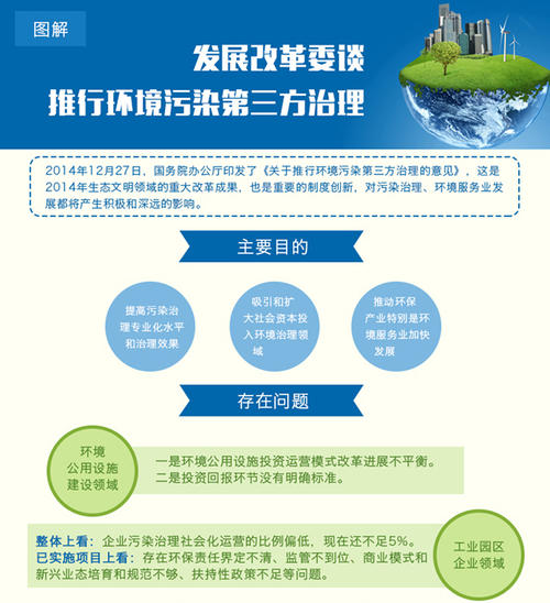 我国环境污染第三方治理研究进展