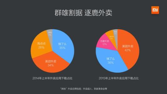 网约车模式概述