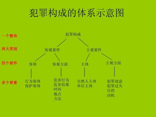 微信群主作为义务的刑法体系