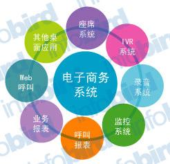 分析了计算机技术在电子商务中运用及关系的重要性