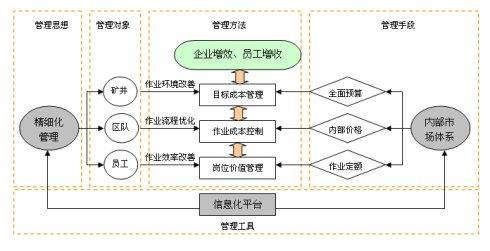 煤炭会计核算精细化工作的改进对策