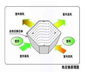 交换原理的新教学和授课方法的问题分析