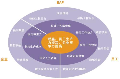 供水厂经营预算面临的问题与解决措施