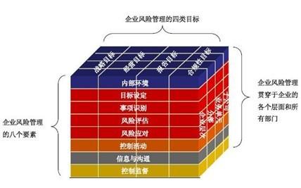 跨国公司知识产权管理风险与问题探讨