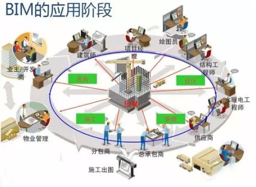 基于BIM云平台工程造价的计算模式进行工程案例的应用