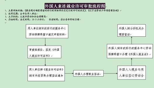 外国人在我国就业的劳动法律问题研究,中国对在中国工作的外籍工人的规定