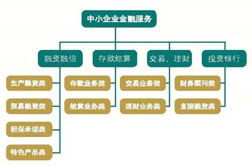 论述新兴国际金融机构融资制度发展趋势及影响