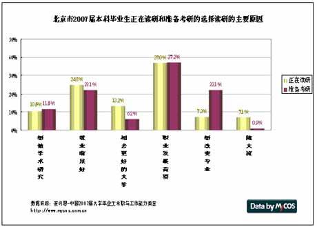 考研大学生心理健康状况分析及对策研究
