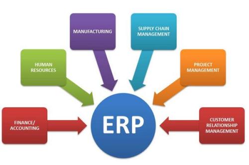 公司ERP成本管控存在问题的原因分析,1.企业资源规划环境下企业成本核算存在哪些问题？...
