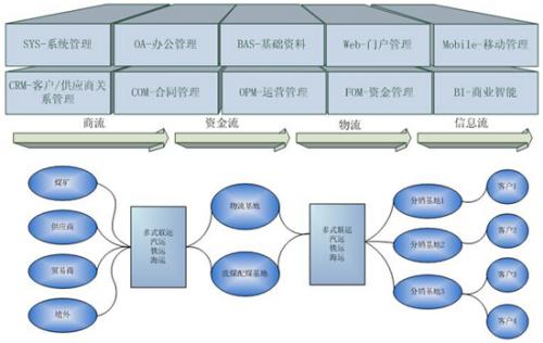 全面预算管理在电力企业经营管理中的运用