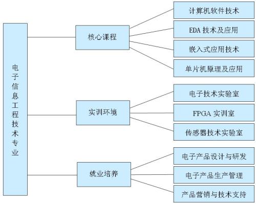 分析计算机网络技术在医院信息管理过程中的有效应用,广州中医药大学的信息技术专业是什么