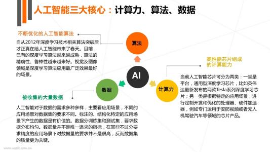 人工智能产业的发展问题及政策建议,广东东莞出台了什么政策来支持人工智能产业的发展？