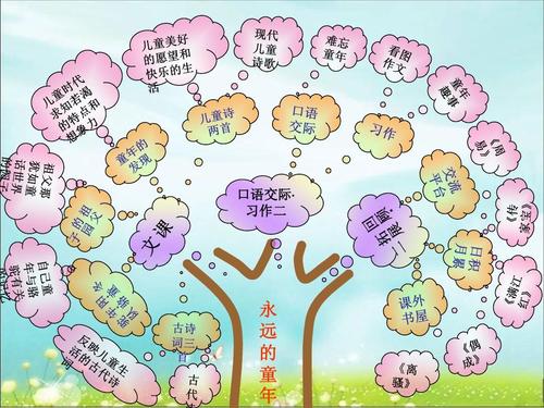 小学五年级语文教学中单元迁移思想的运用研究