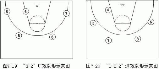 篮球战术配合的概念及其分类,篮球比赛比赛策略。)