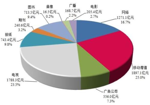 我国传媒业财务管理的缺陷及改进策略